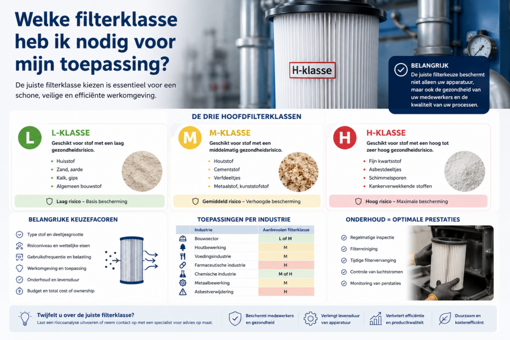 Welke filterklasse heb ik nodig voor mijn toepassing