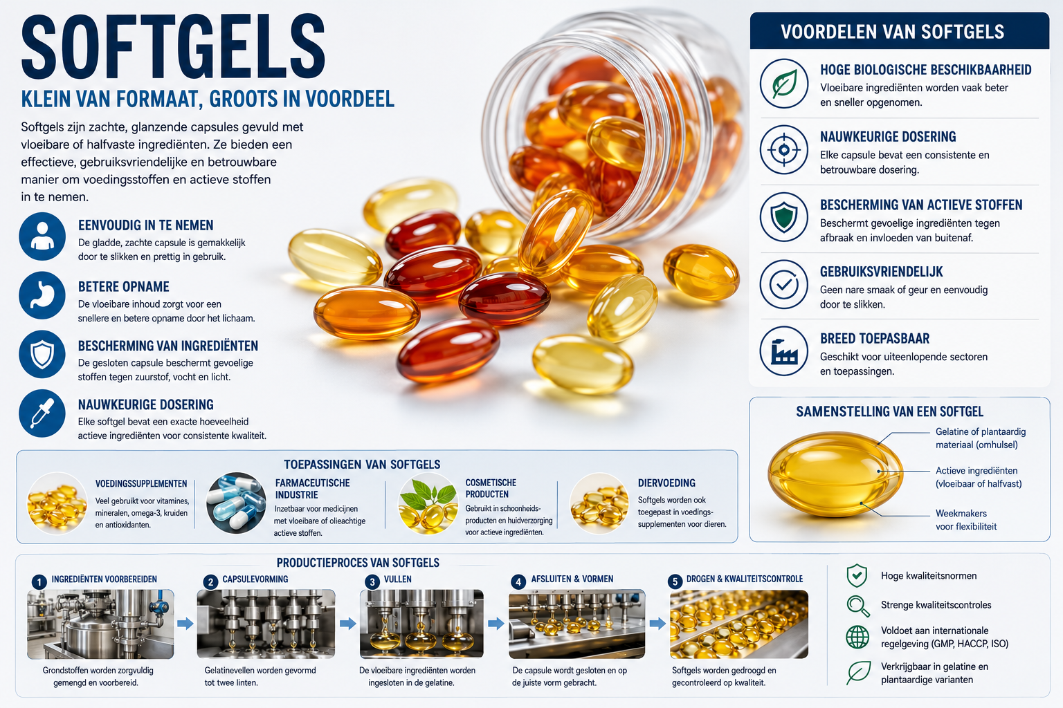 Softgels zijn een veelgebruikte vorm van voedingssupplementen