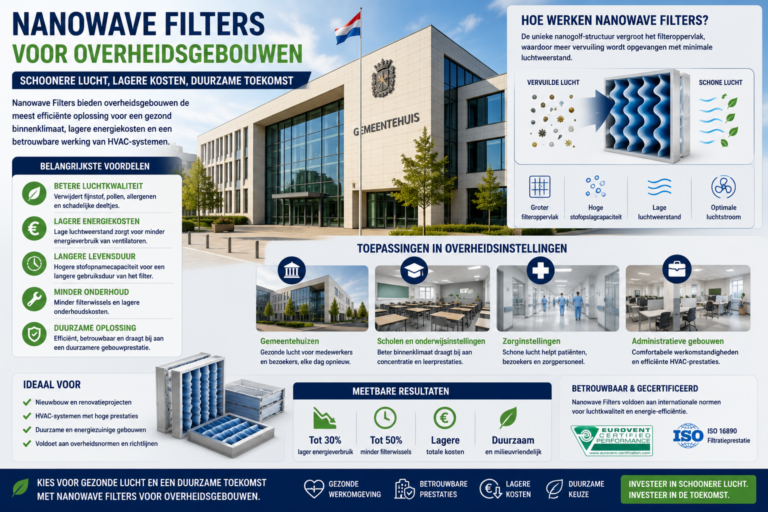 Lees meer over het artikel Nanowave Filters voor Overheidsgebouwen