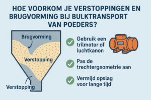 Lees meer over het artikel Verstoppingen en Brugvorming bij poeders