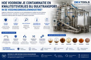 Lees meer over het artikel Contaminatie en kwaliteitsverlies bij bulktransport