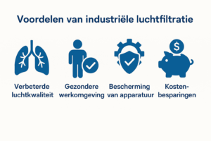 Lees meer over het artikel Wat zijn de voordelen van industriële luchtfiltratie?