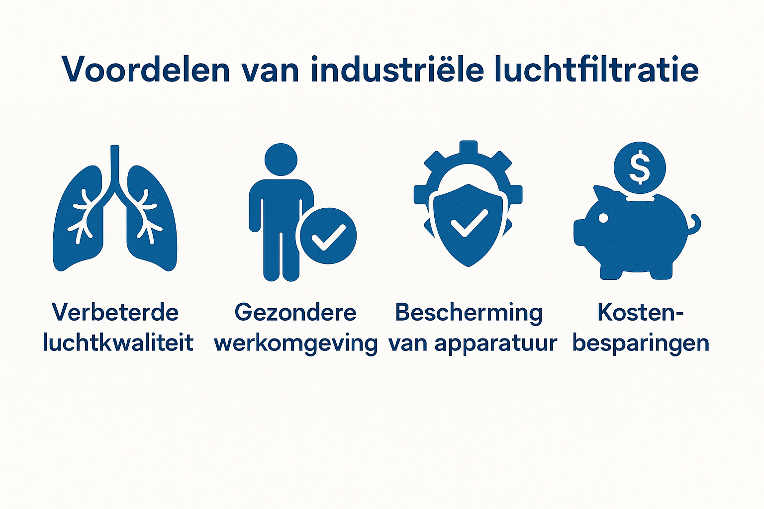 Wat zijn de voordelen van industriële luchtfiltratie?