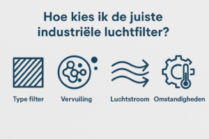 Lees meer over het artikel Hoe kies ik de juiste industriële luchtfilter?