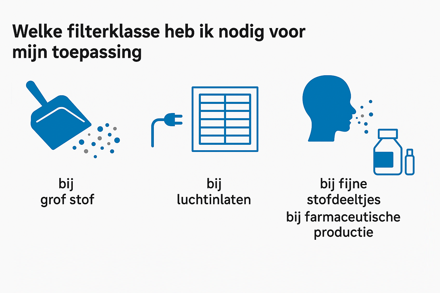 Welke filterklasse heb ik nodig voor mijn toepassing