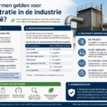 Welke normen gelden voor luchtfiltratie in de industrie in België?