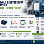 Hoe verleng je de levensduur van apparatuur met de juiste luchtfiltratie?