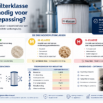 Welke filterklasse heb ik nodig voor mijn toepassing
