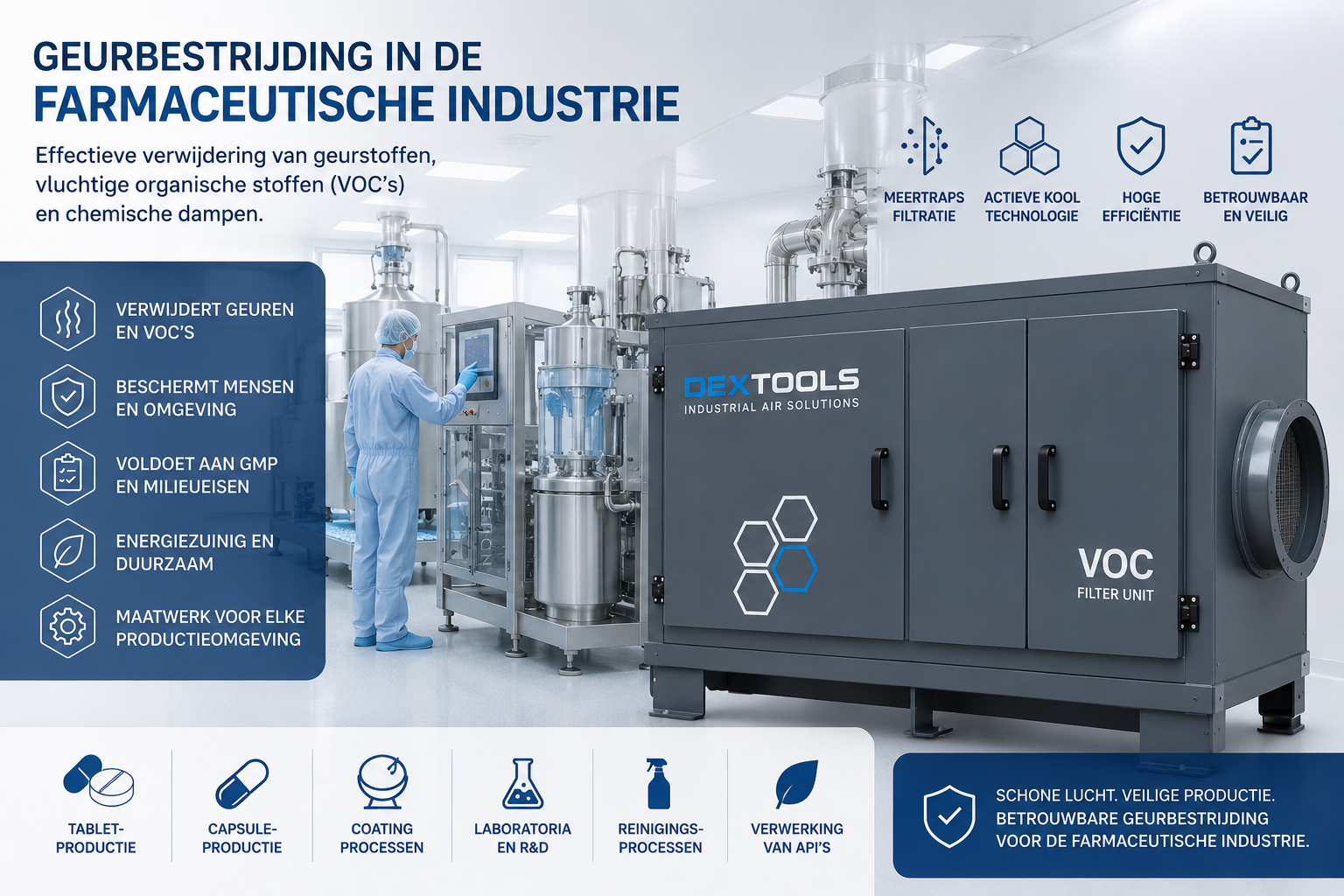 Geurbestrijding in de Farmaceutische Industrie