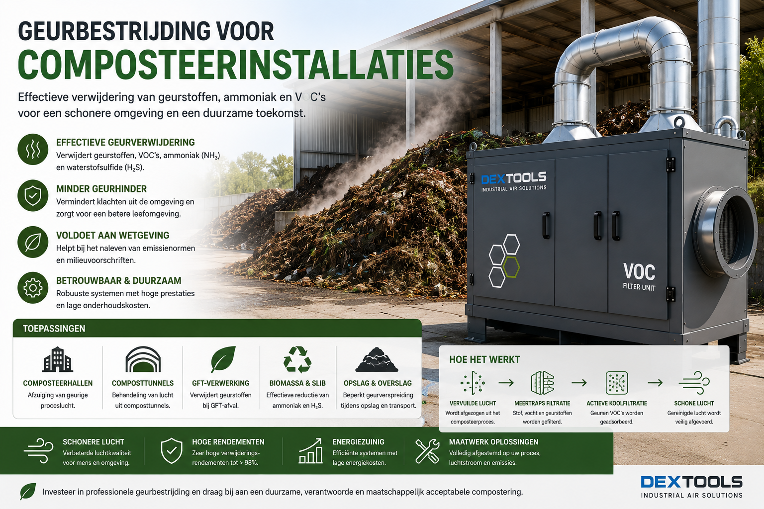 Geurbestrijding voor Composteerinstallaties VOC-Filters en Actieve Koolfilters voor Duurzame Emissiebeheersing