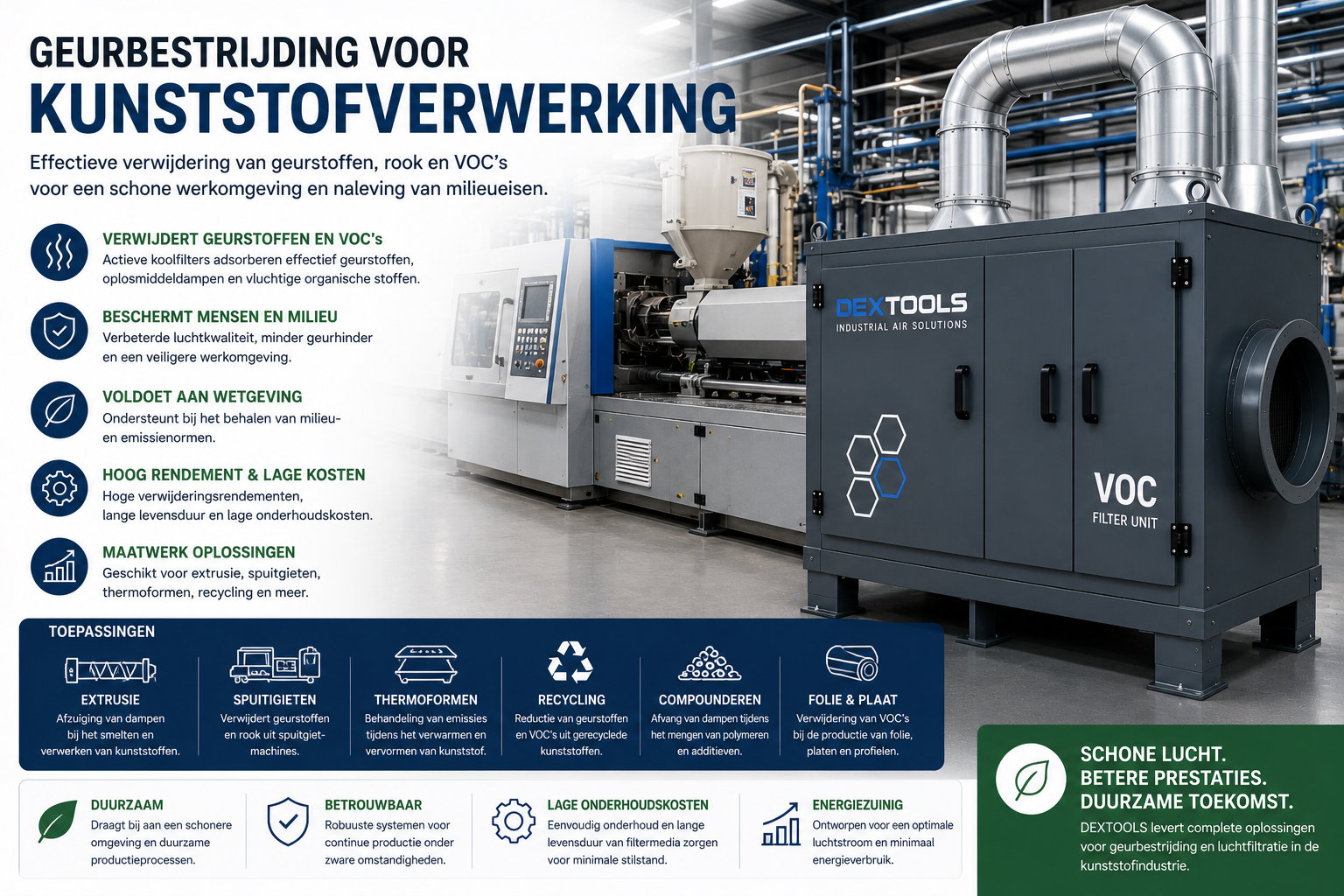 Geurbestrijding voor Kunststofverwerking VOC-Filters voor Kunststofindustrie