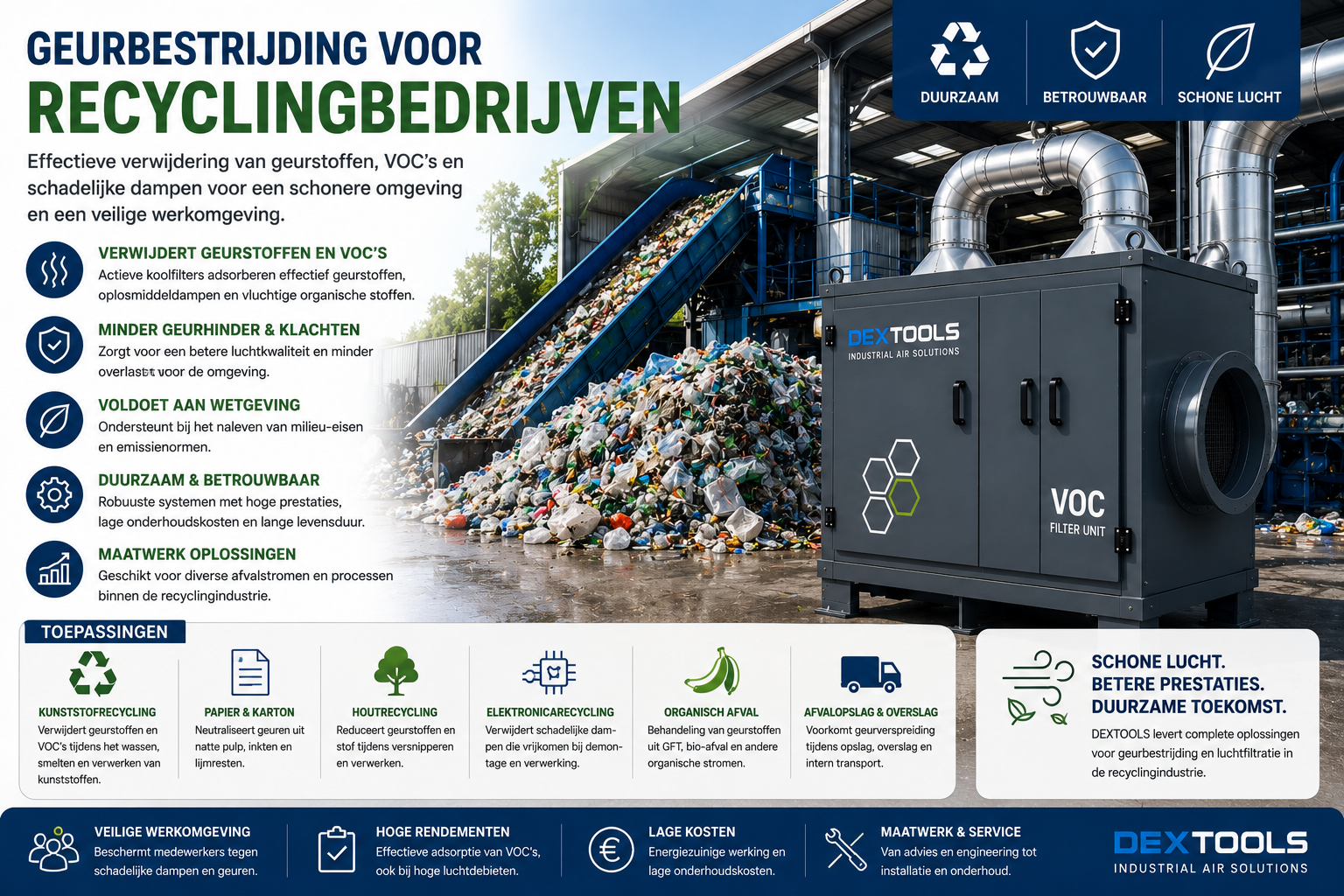 Geurbestrijding voor Recyclingbedrijven VOC-Filters voor Effectieve Emissiebeheersing