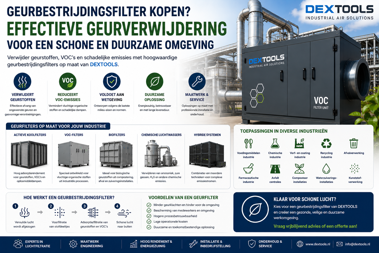 Geurbestrijdingsfilter kopen Industriële Geurfilters & VOC-Filters op Maat