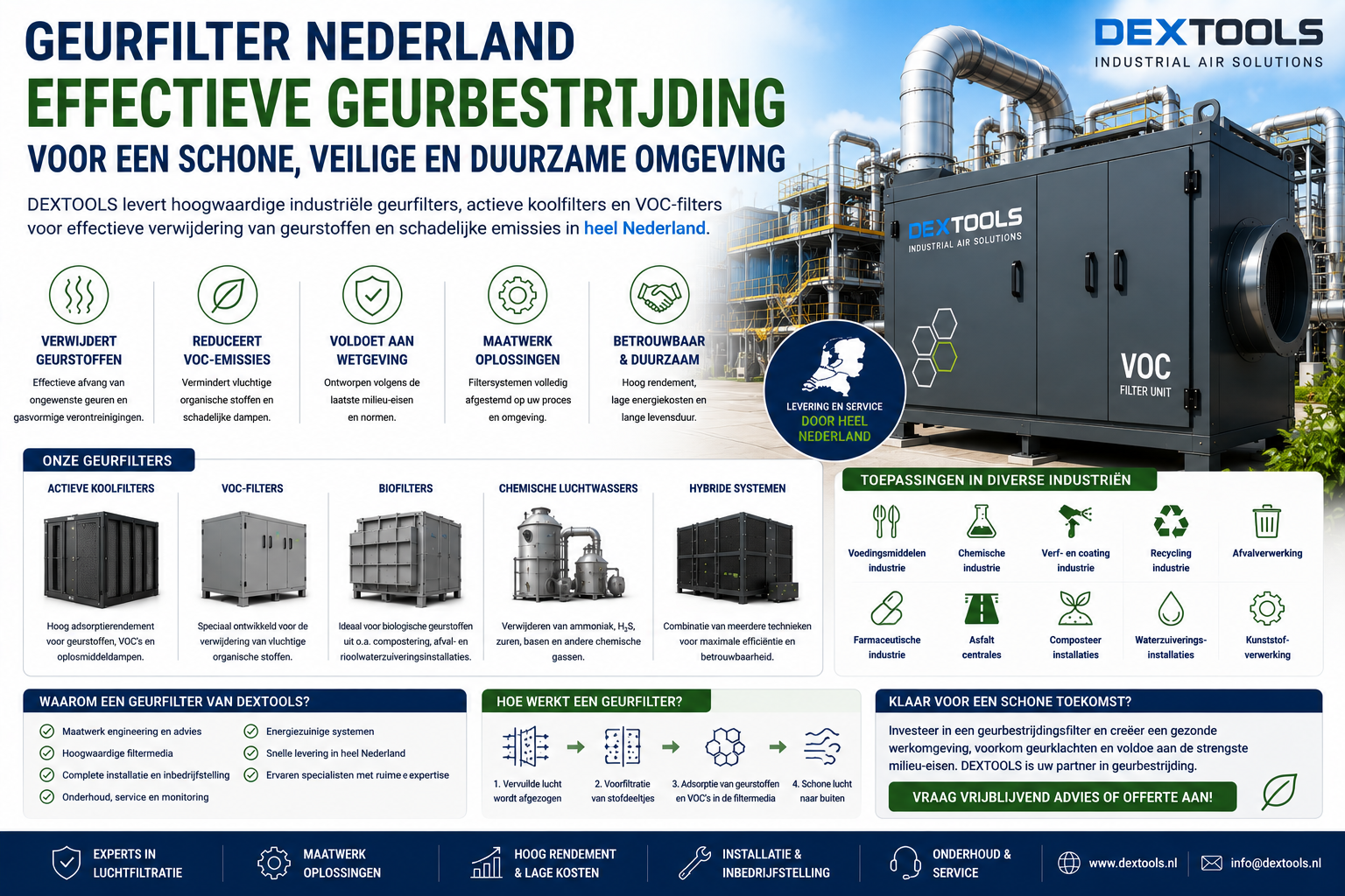 Geurfilter Nederland Industriële Geurfilters & VOC-Filters op Maat