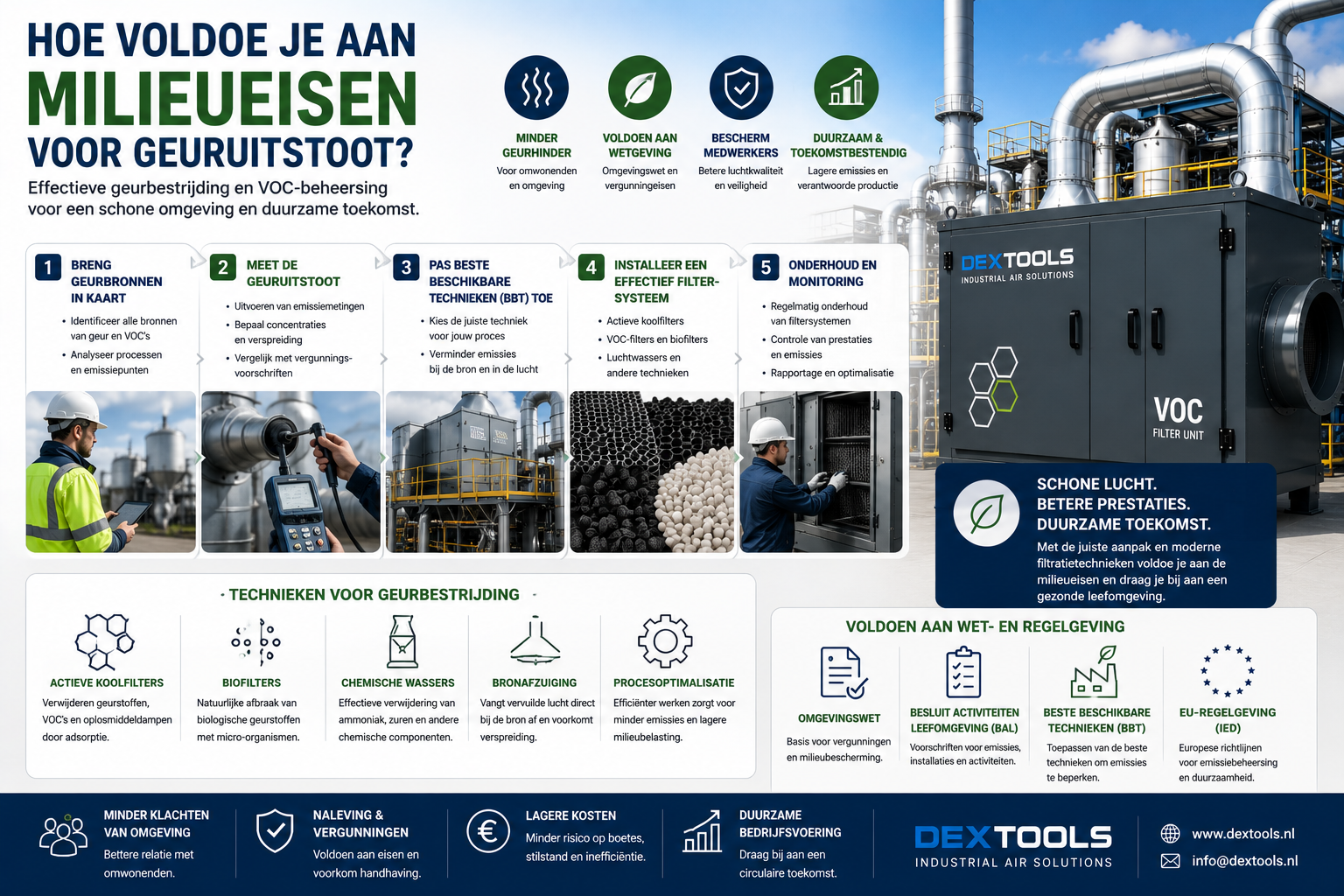 Hoe voldoe je aan milieueisen voor geuruitstoot