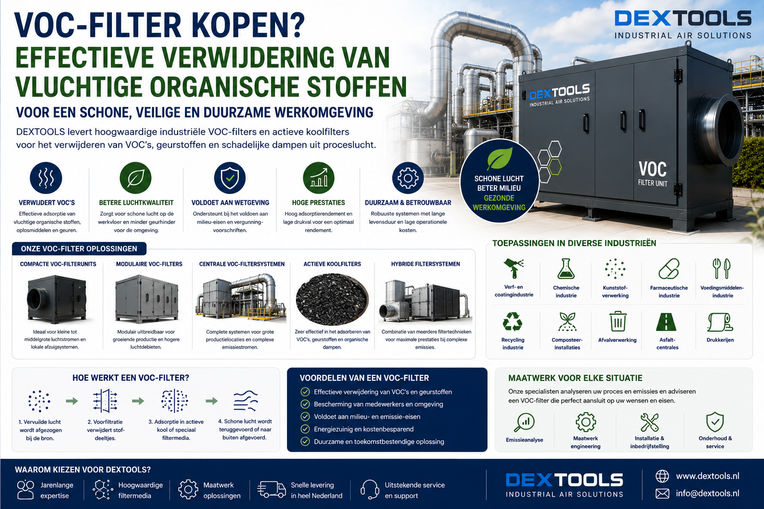 VOC-filter kopen Industriële VOC-Filters voor Effectieve Emissiebeheersing